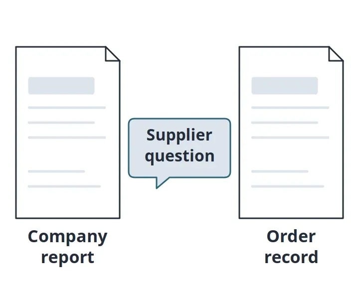 An earnings document and a separate order record connected by a supplier-review question