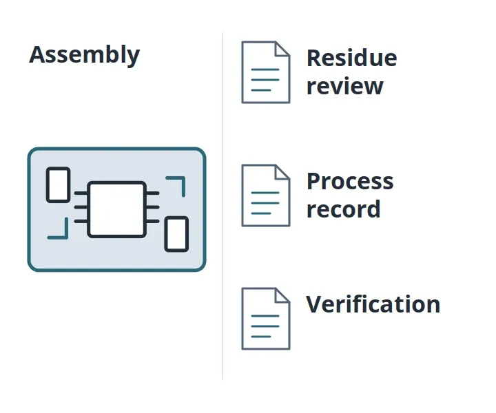 A circuit assembly beside distinct residue, cleaning-process and verification records